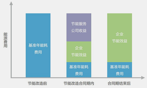 这是描述信息